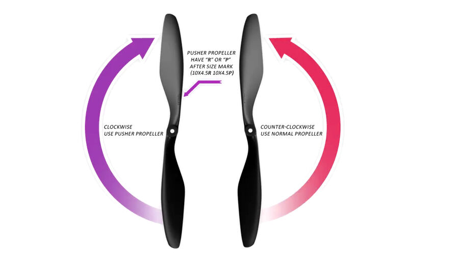 Propeller Thrust and Efficiency