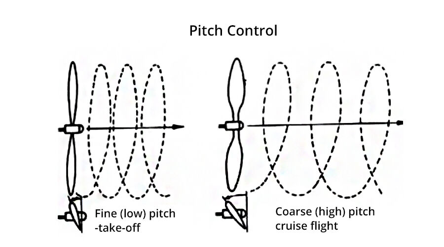 Pitch Control