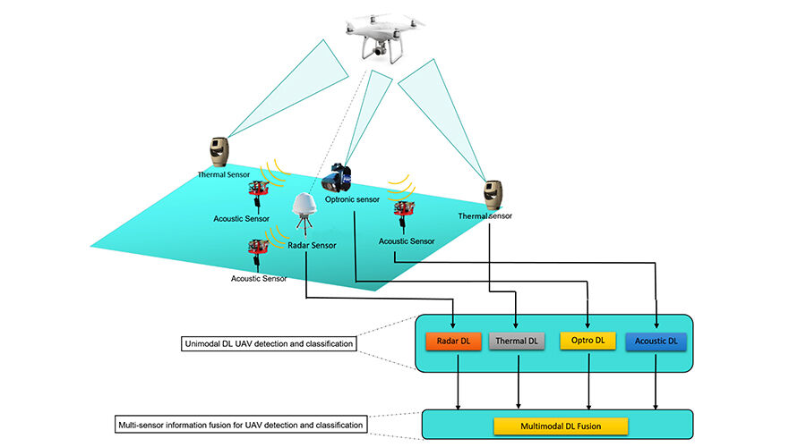 Unveiling Drone Payloads: The Ultimate Guide to Their Power and Potential Sensor