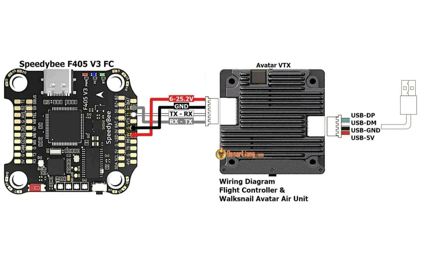 fpv video transmitter 1600